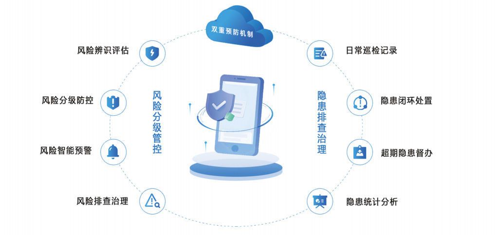 双重预防.png